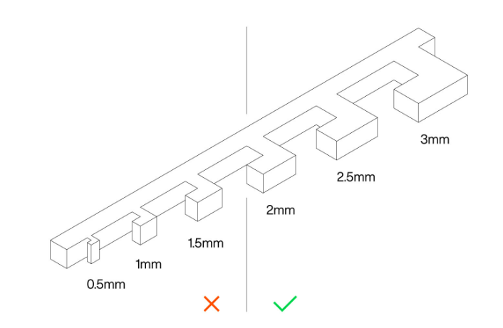 minimum feature diagram showing which feature sizes work for 3d printing