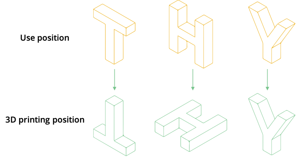 orientation how to orient parts for 3d printers